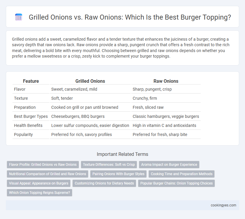 Grilled Onions vs. Raw Onions: Which Is the Best Burger Topping?