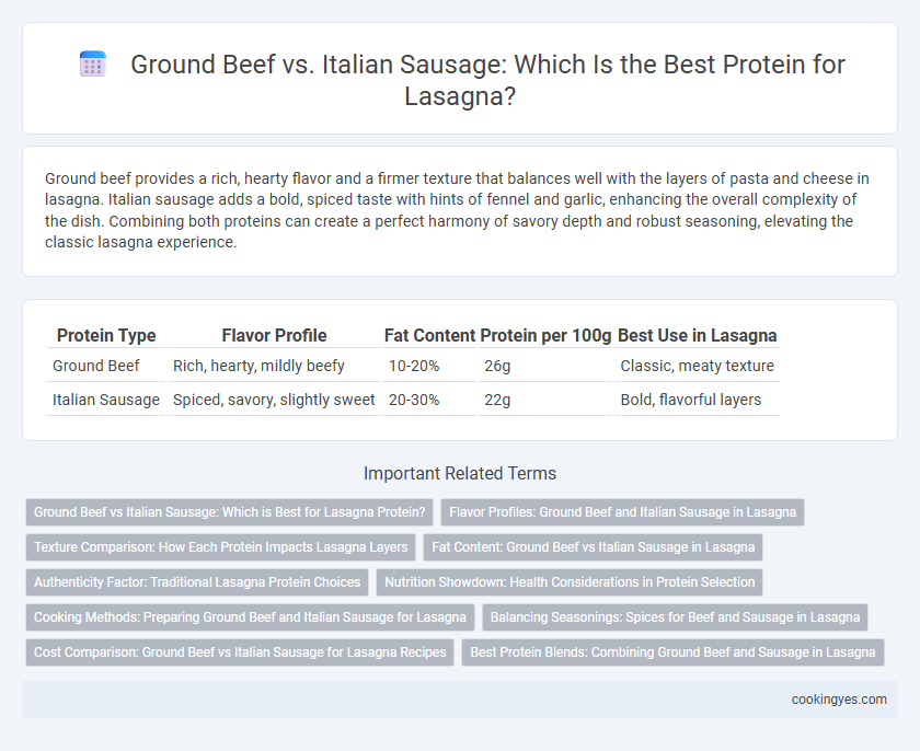 Ground Beef vs. Italian Sausage: Which Is the Best Protein for Lasagna?