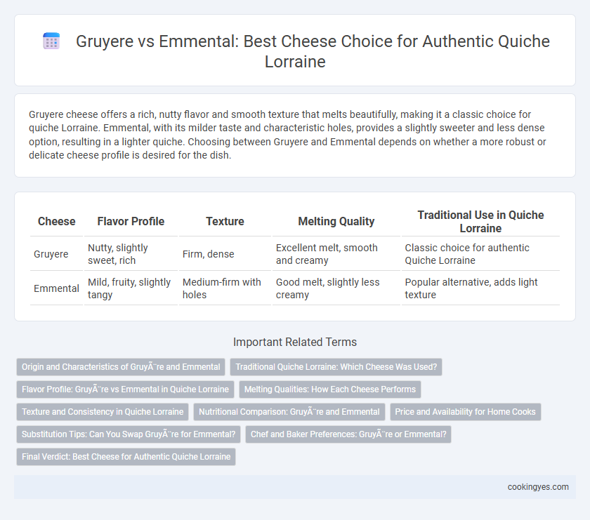 Gruyere vs Emmental: Best Cheese Choice for Authentic Quiche Lorraine