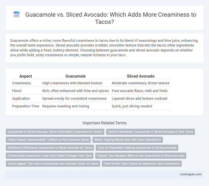 Guacamole vs. Sliced Avocado: Which Adds More Creaminess to Tacos?