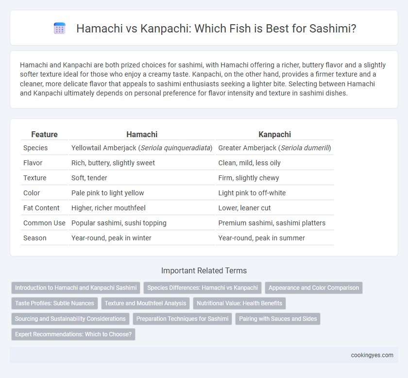 Hamachi vs Kanpachi: Which Fish is Best for Sashimi?