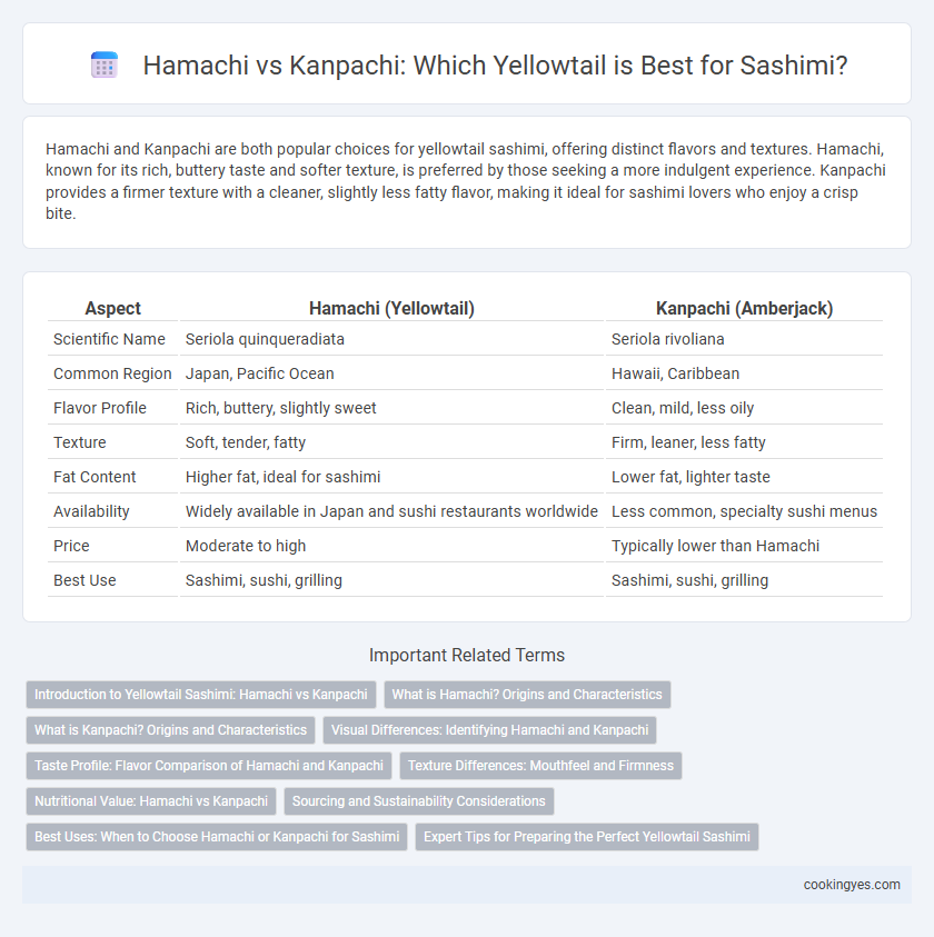 Hamachi vs Kanpachi: Which Yellowtail is Best for Sashimi?