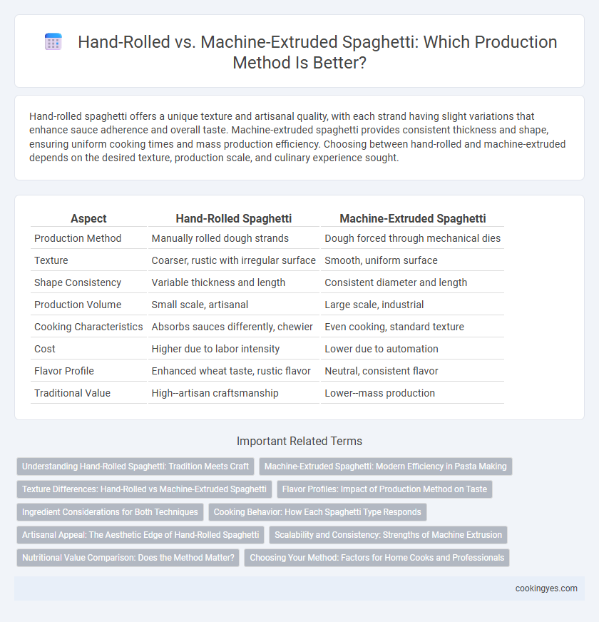 Hand-Rolled vs. Machine-Extruded Spaghetti: Which Production Method Is Better?