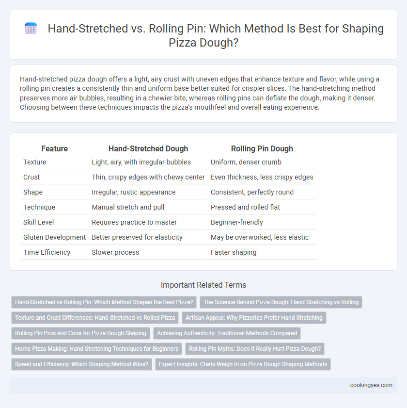 Hand-Stretched vs. Rolling Pin: Which Method Is Best for Shaping Pizza Dough?
