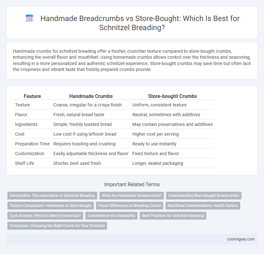 Handmade Breadcrumbs vs Store-Bought: Which Is Best for Schnitzel Breading?