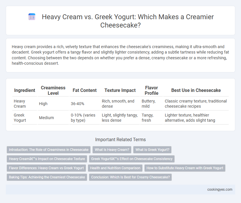 Heavy Cream vs. Greek Yogurt: Which Makes a Creamier Cheesecake?