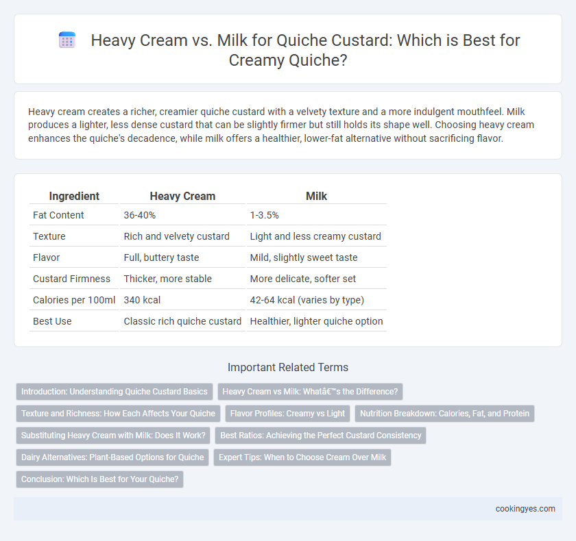 Heavy Cream vs. Milk for Quiche Custard: Which is Best for Creamy Quiche?