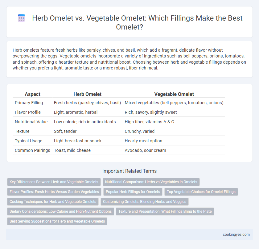 Herb Omelet vs. Vegetable Omelet: Which Fillings Make the Best Omelet?