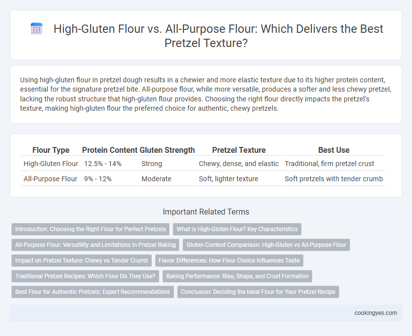 High-Gluten Flour vs. All-Purpose Flour: Which Delivers the Best Pretzel Texture?
