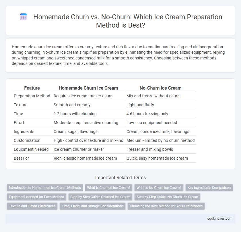 Homemade Churn vs. No-Churn: Which Ice Cream Preparation Method is Best?
