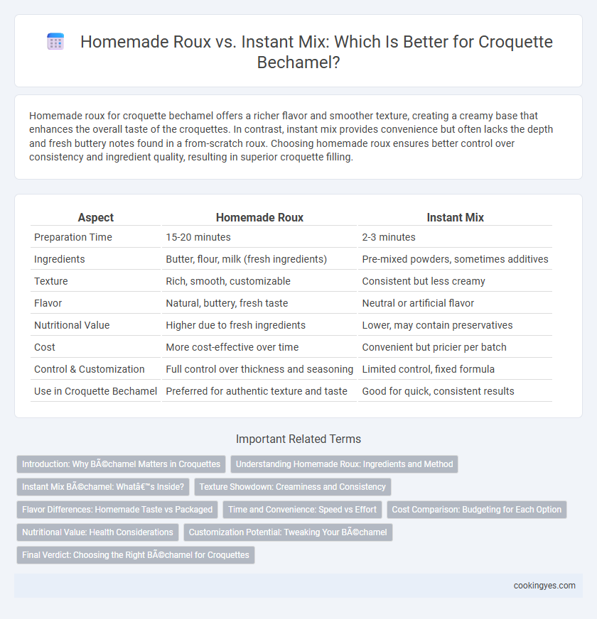 Homemade Roux vs. Instant Mix: Which Is Better for Croquette Bechamel?