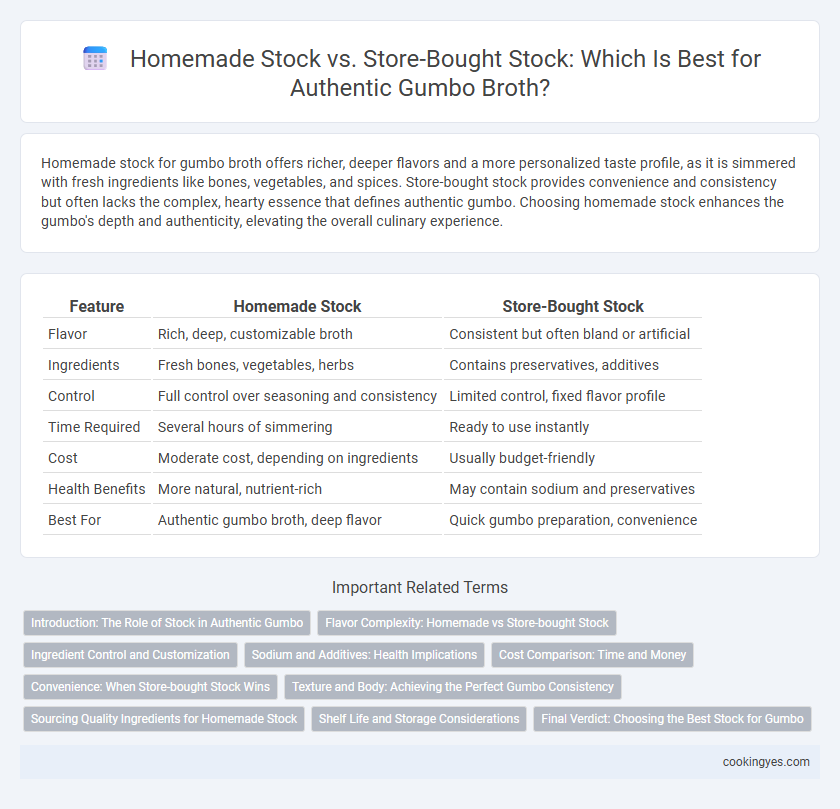 Homemade Stock vs. Store-Bought Stock: Which Is Best for Authentic Gumbo Broth?