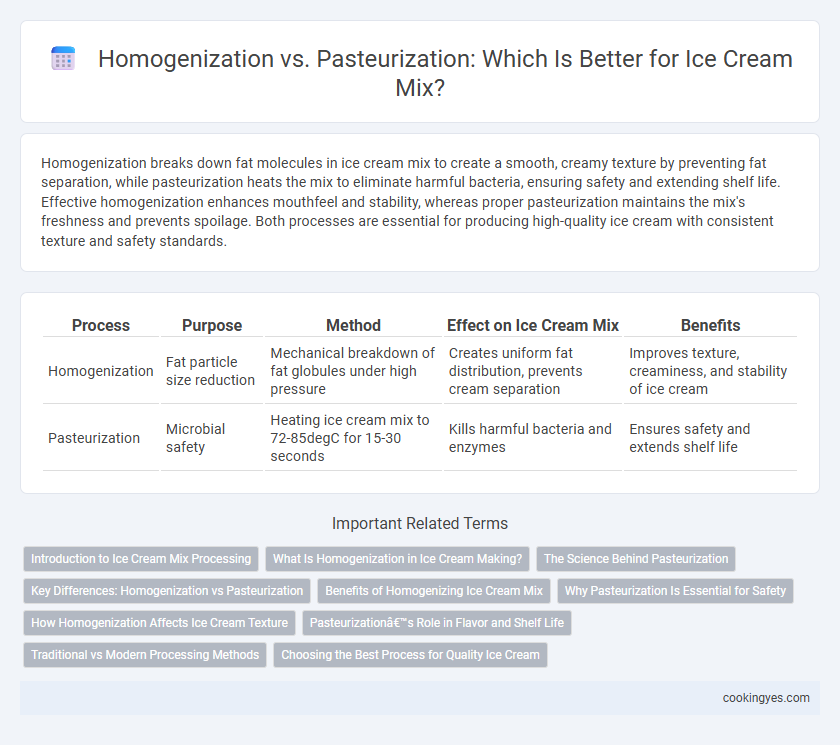 Homogenization vs. Pasteurization: Which Is Better for Ice Cream Mix?