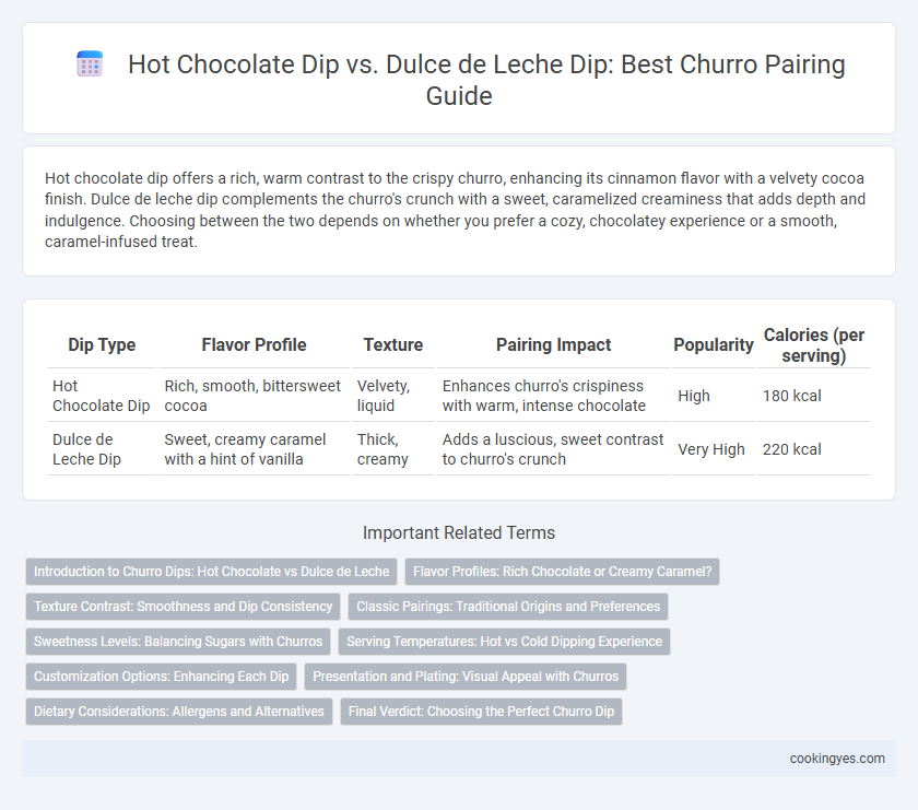 Hot Chocolate Dip vs. Dulce de Leche Dip: Best Churro Pairing Guide