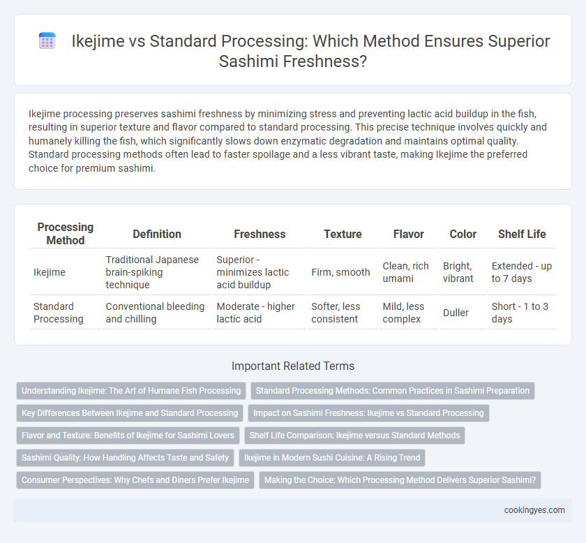 Ikejime vs Standard Processing: Which Method Ensures Superior Sashimi Freshness?