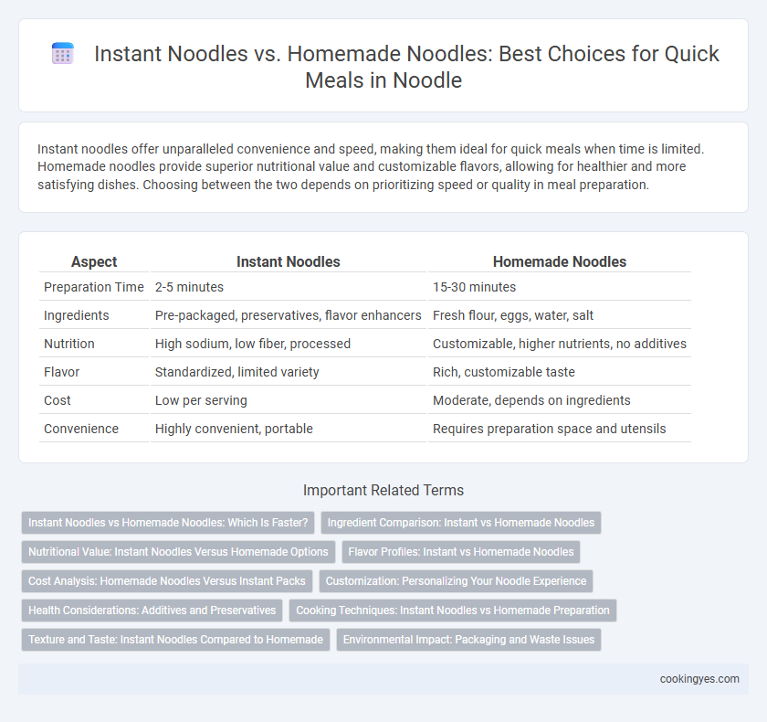 Instant Noodles vs. Homemade Noodles: Best Choices for Quick Meals in Noodle