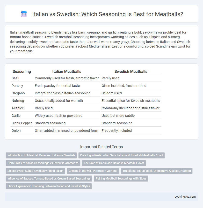 Italian vs Swedish: Which Seasoning Is Best for Meatballs?