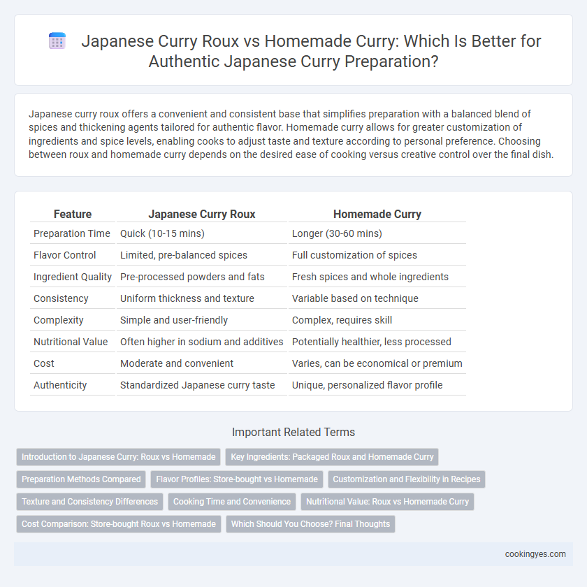 Japanese Curry Roux vs Homemade Curry: Which Is Better for Authentic Japanese Curry Preparation?