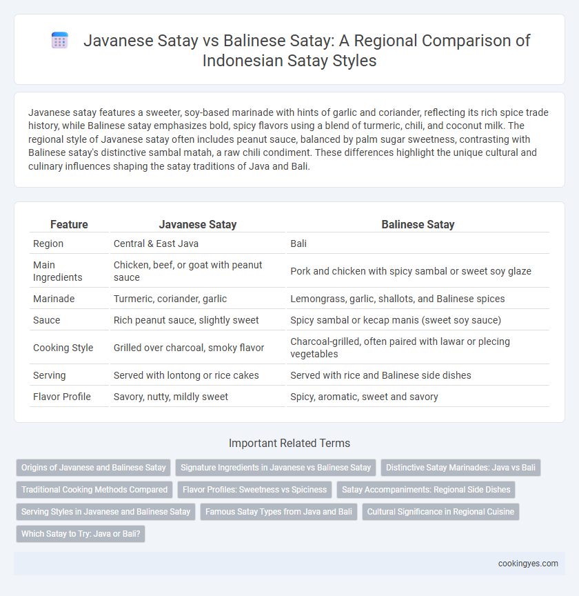 Javanese Satay vs Balinese Satay: A Regional Comparison of Indonesian Satay Styles