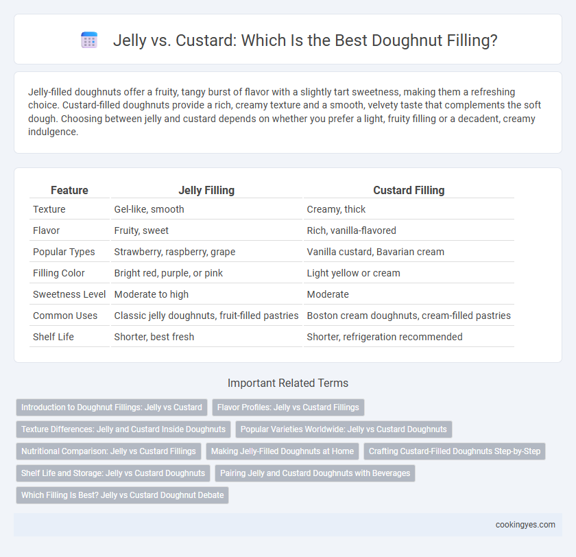 Jelly vs. Custard: Which Is the Best Doughnut Filling?