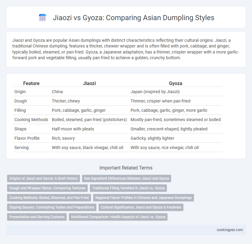 Jiaozi vs Gyoza: Comparing Asian Dumpling Styles