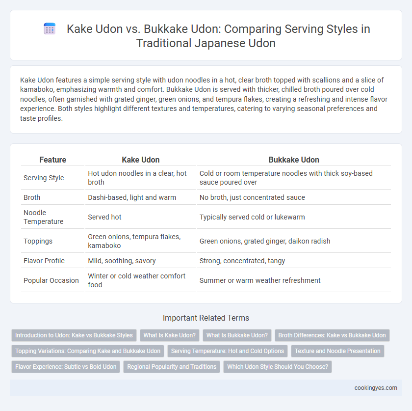 Kake Udon vs. Bukkake Udon: Comparing Serving Styles in Traditional Japanese Udon