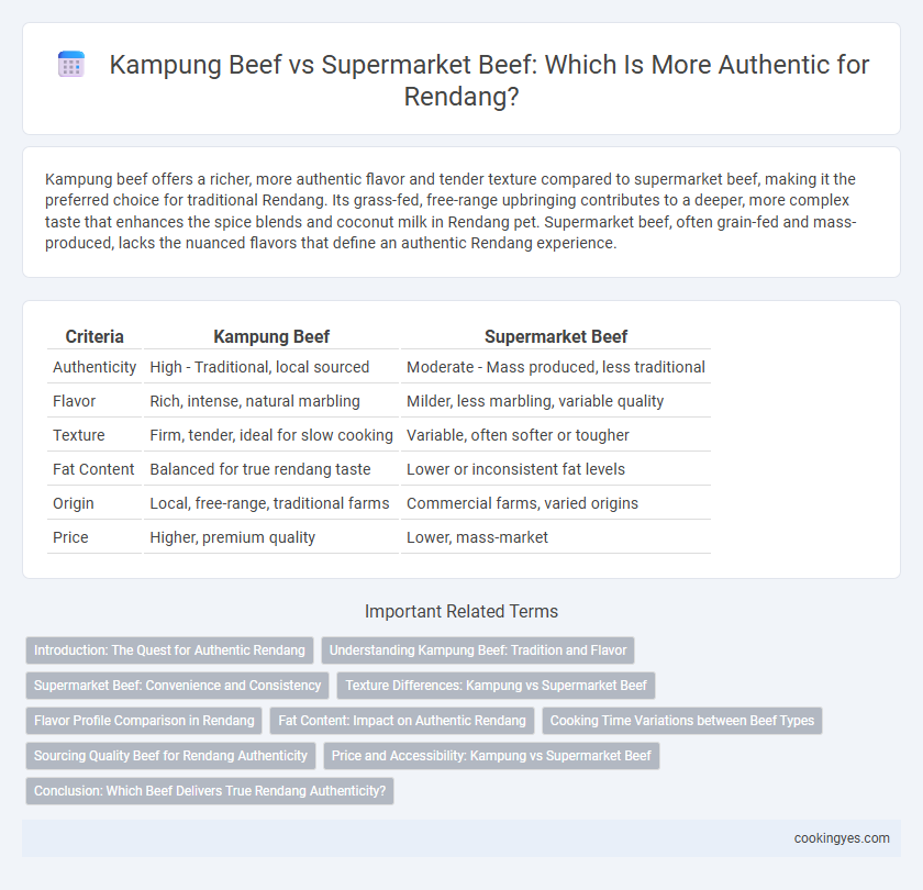 Kampung Beef vs Supermarket Beef: Which Is More Authentic for Rendang?