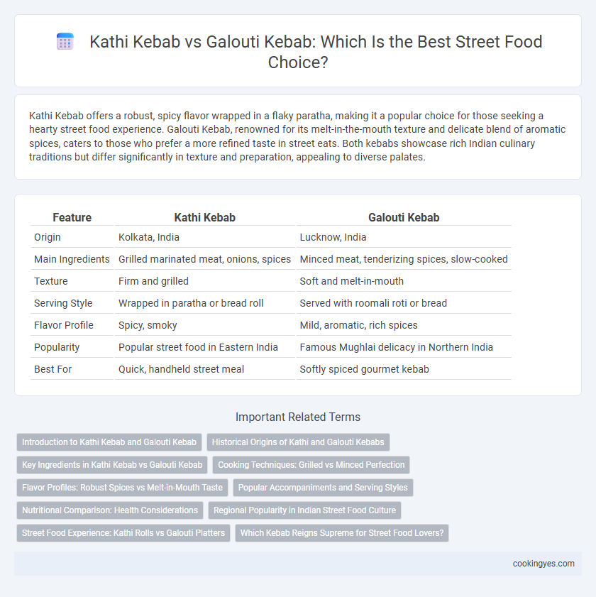 Kathi Kebab vs Galouti Kebab: Which Is the Best Street Food Choice?