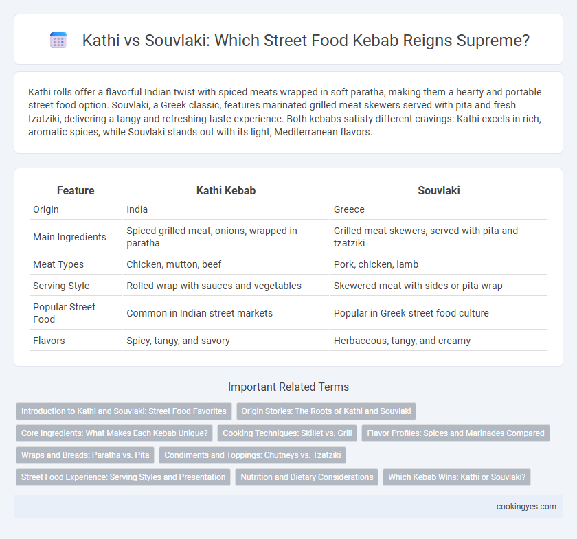 Kathi vs Souvlaki: Which Street Food Kebab Reigns Supreme?