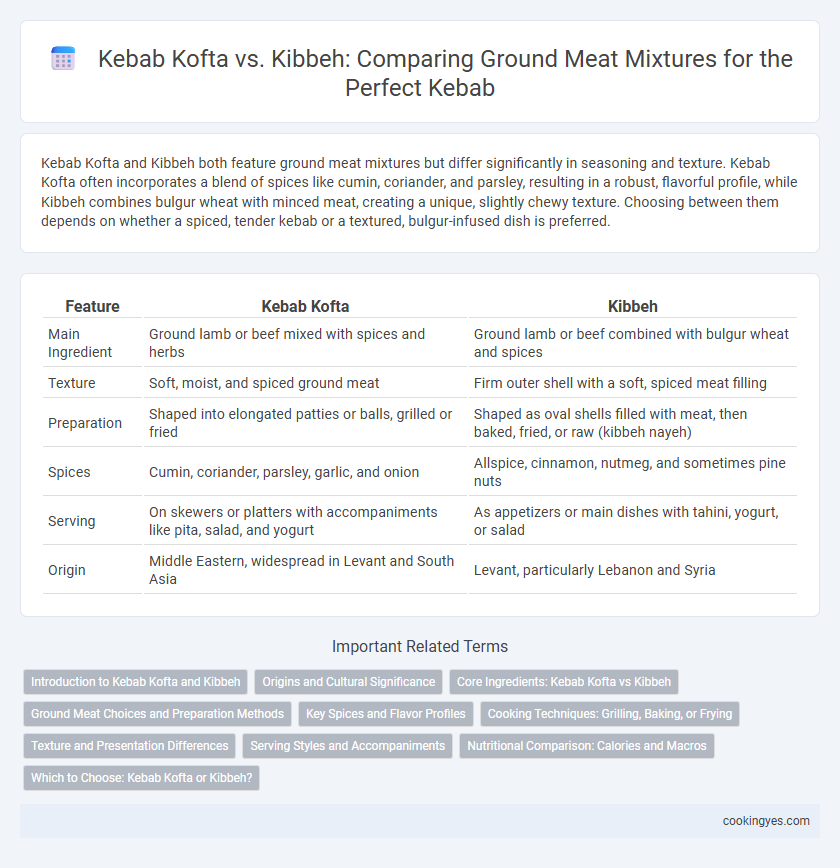 Kebab Kofta vs. Kibbeh: Comparing Ground Meat Mixtures for the Perfect Kebab