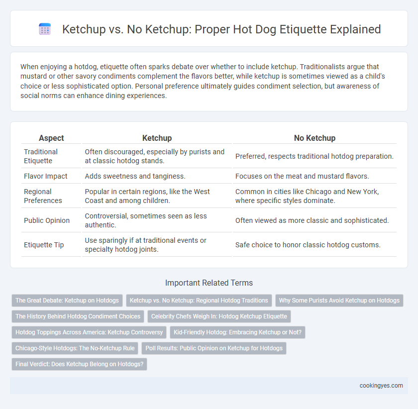 Ketchup vs. No Ketchup: Proper Hot Dog Etiquette Explained