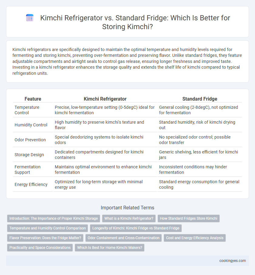 Kimchi Refrigerator vs. Standard Fridge: Which Is Better for Storing Kimchi?