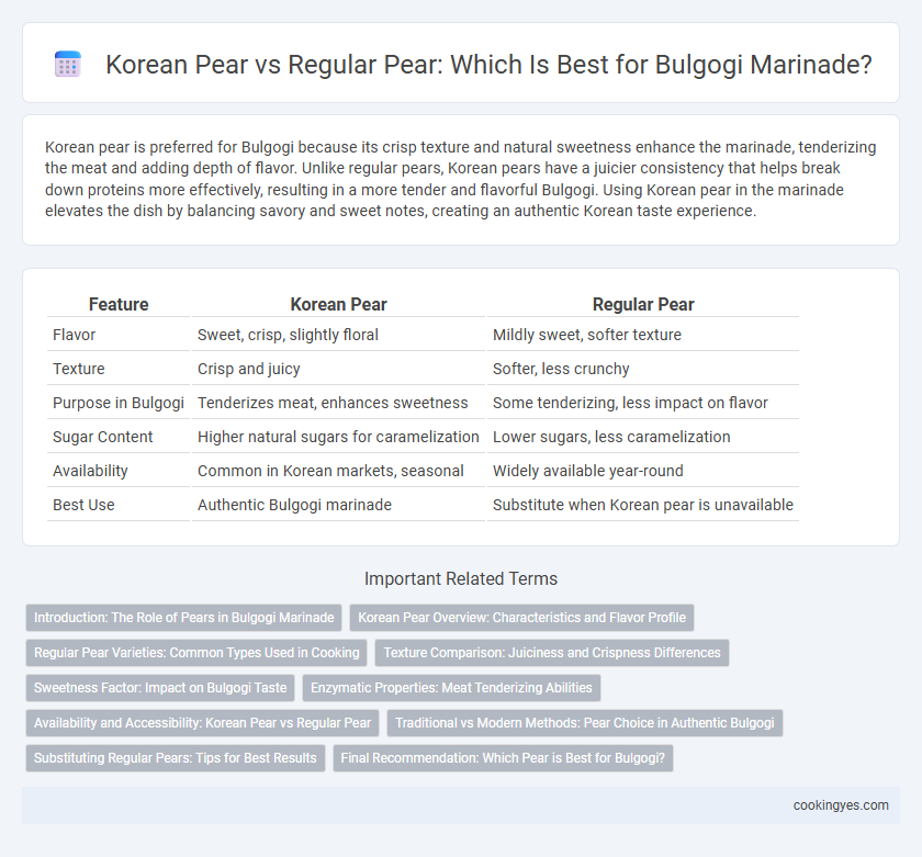 Korean Pear vs Regular Pear: Which Is Best for Bulgogi Marinade?