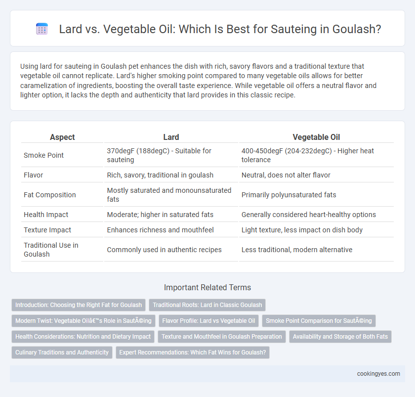 Lard vs. Vegetable Oil: Which Is Best for Sauteing in Goulash?