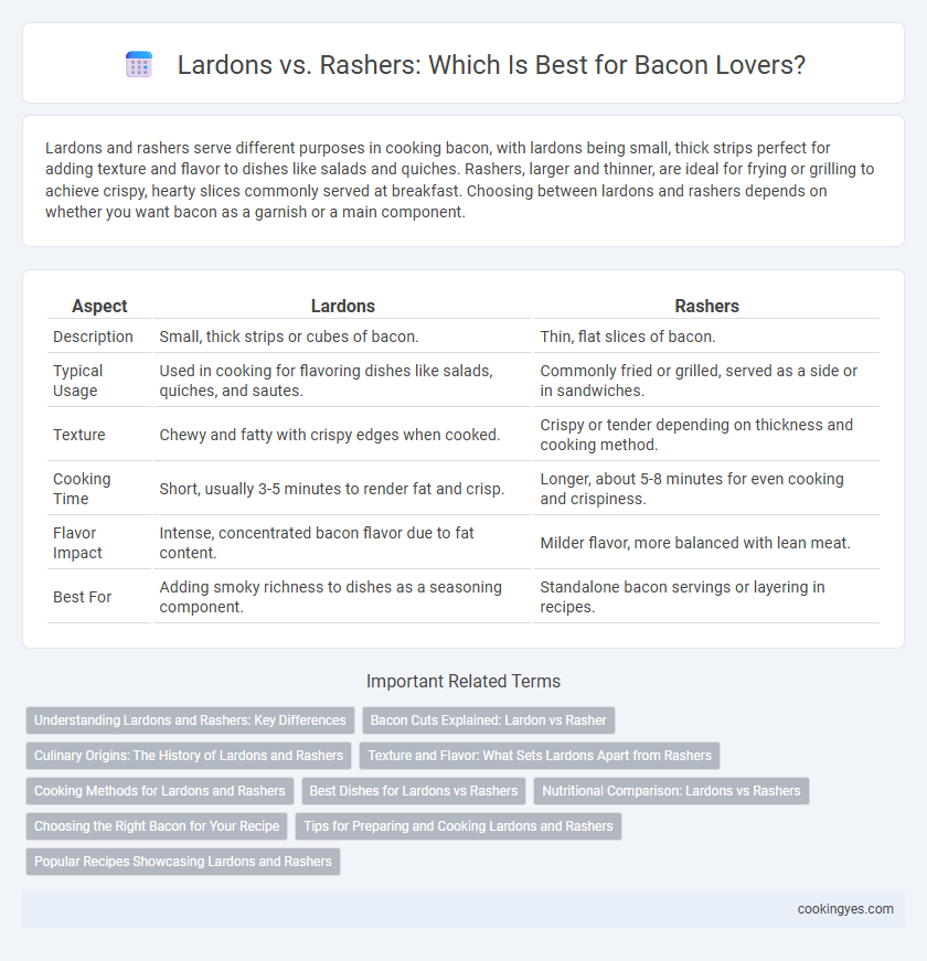 Lardons vs. Rashers: Which Is Best for Bacon Lovers?