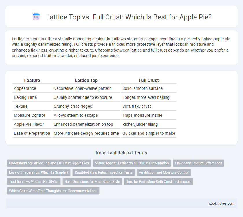 Lattice Top vs. Full Crust: Which Is Best for Apple Pie?