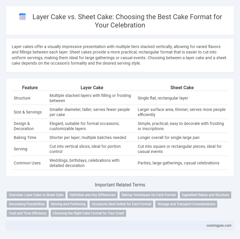 Layer Cake vs. Sheet Cake: Choosing the Best Cake Format for Your Celebration