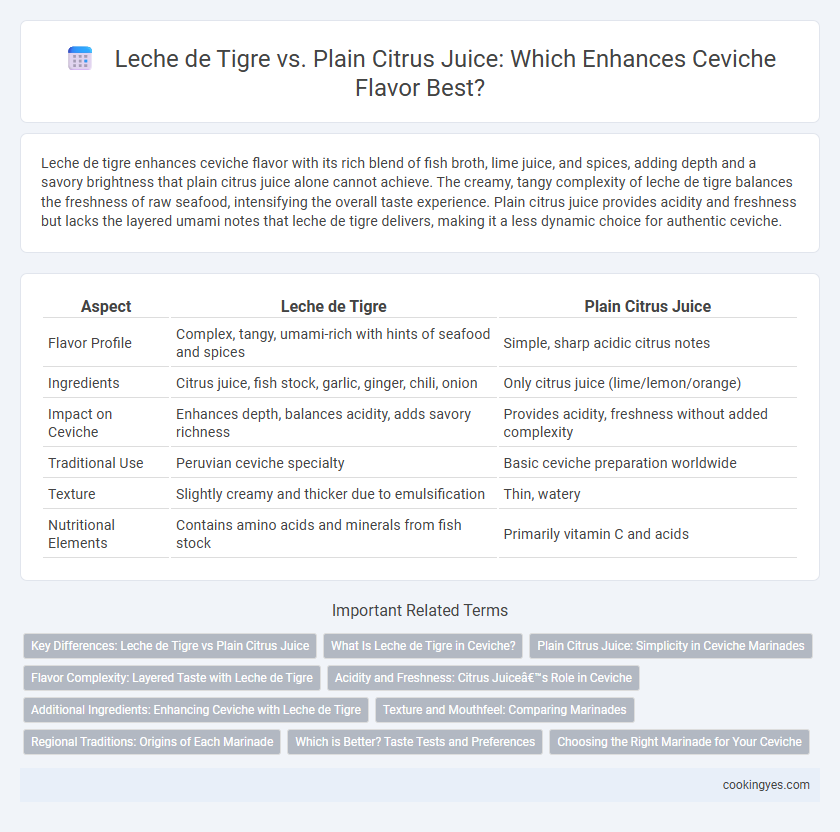 Leche de Tigre vs. Plain Citrus Juice: Which Enhances Ceviche Flavor Best?