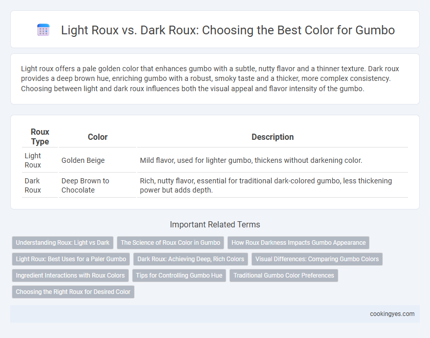 Light Roux vs. Dark Roux: Choosing the Best Color for Gumbo