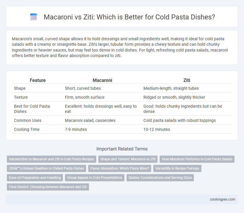 Macaroni vs Ziti: Which is Better for Cold Pasta Dishes?