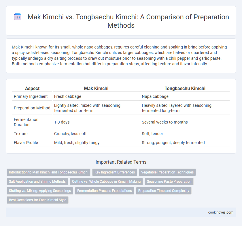 Mak Kimchi vs. Tongbaechu Kimchi: A Comparison of Preparation Methods