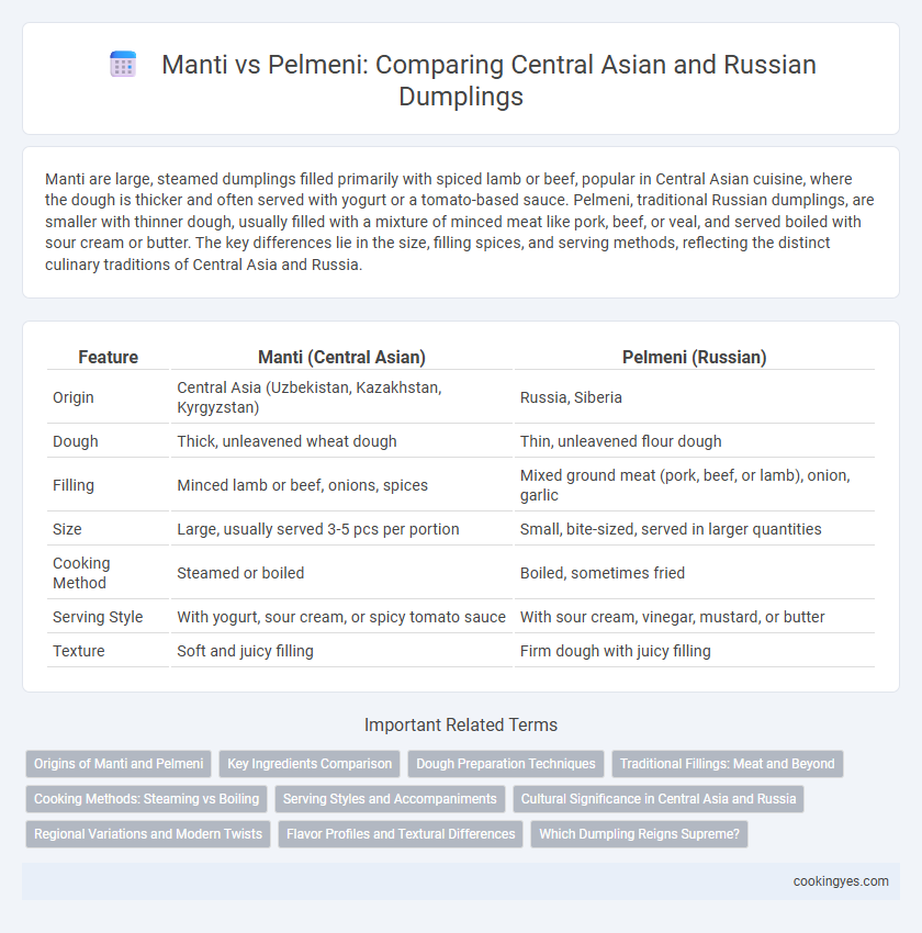 Manti vs Pelmeni: Comparing Central Asian and Russian Dumplings