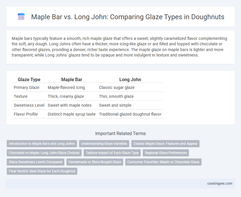 Maple Bar vs. Long John: Comparing Glaze Types in Doughnuts
