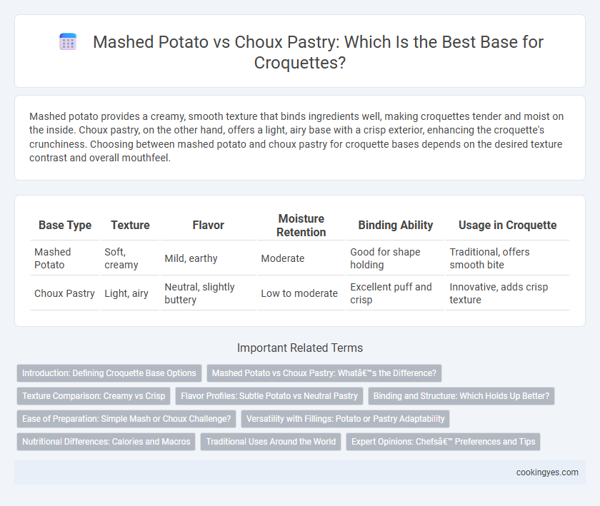 Mashed Potato vs Choux Pastry: Which Is the Best Base for Croquettes?