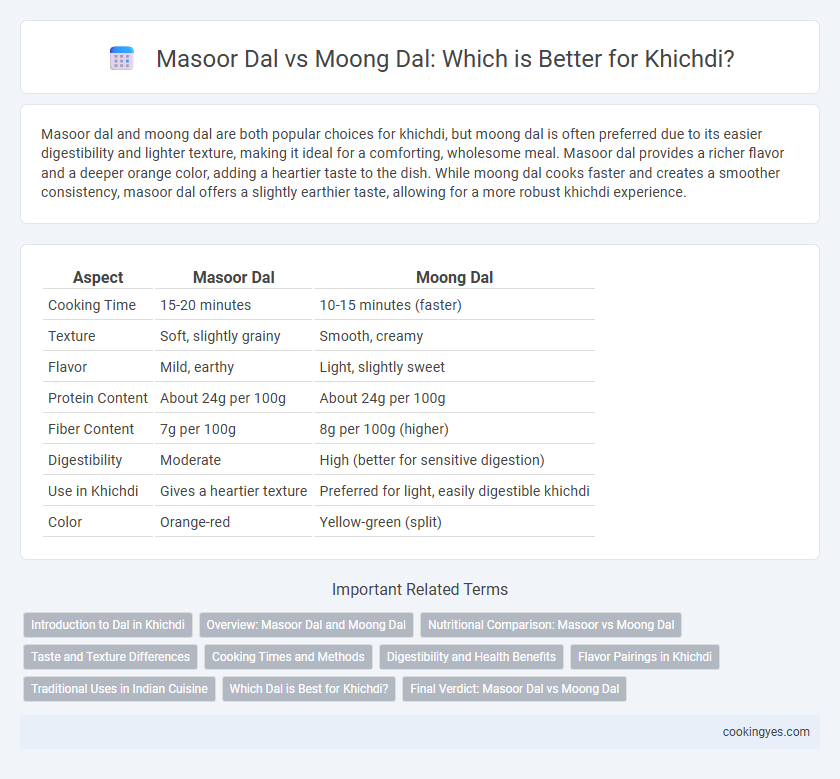 Masoor Dal vs Moong Dal: Which is Better for Khichdi?