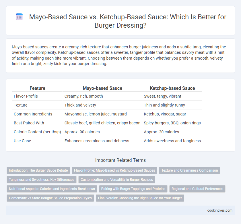 Mayo-Based Sauce vs. Ketchup-Based Sauce: Which Is Better for Burger Dressing?