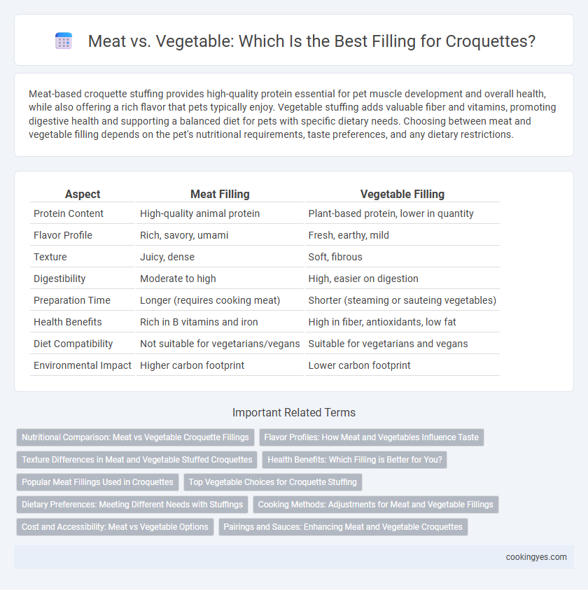 Meat vs. Vegetable: Which Is the Best Filling for Croquettes?