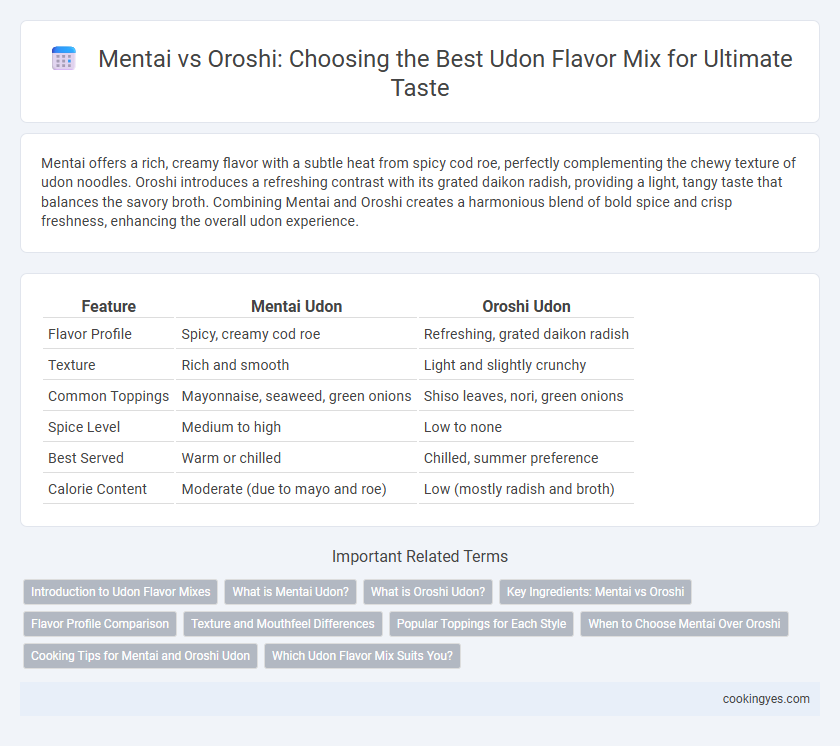 Mentai vs Oroshi: Choosing the Best Udon Flavor Mix for Ultimate Taste