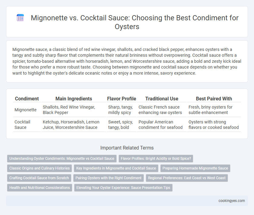 Mignonette vs. Cocktail Sauce: Choosing the Best Condiment for Oysters