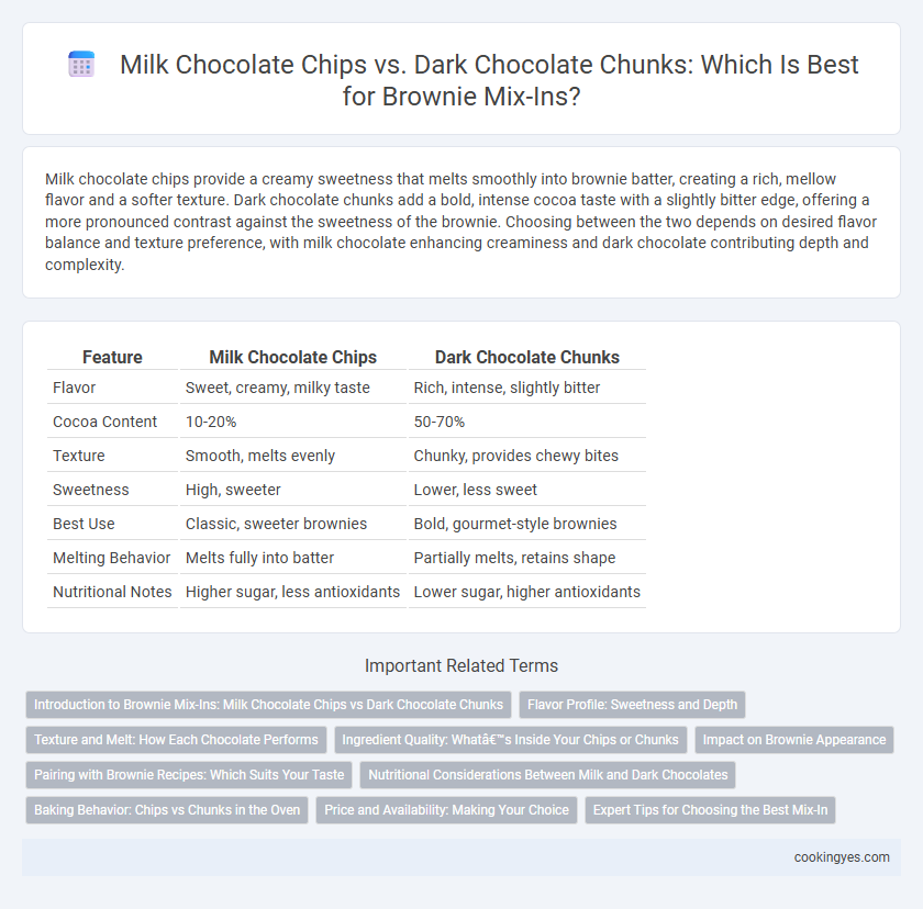 Milk Chocolate Chips vs. Dark Chocolate Chunks: Which Is Best for Brownie Mix-Ins?